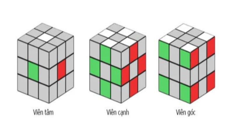 1 biet cac manh vien khoi rubik