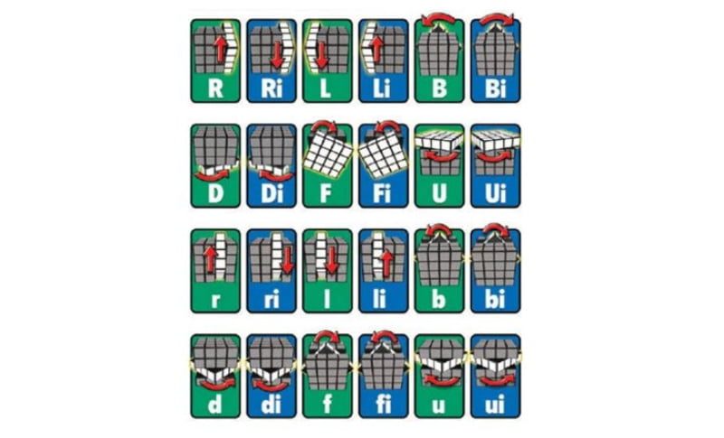 Cách xoay các mặt của rubik 4x4