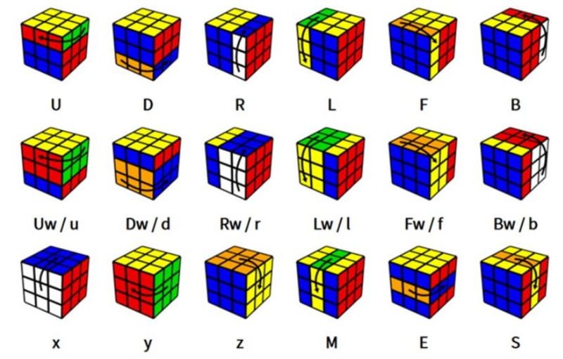 Hoàn thành phần còn lại bằng phương pháp giải rubik 3x3