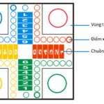 Cách chơi Cờ Cá Ngựa cho người mới bắt đầu